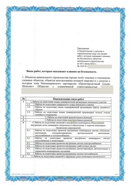Приложение к свидетельству о допуске к определенному виду или видам работ Новоаннинский СРО в проектировании